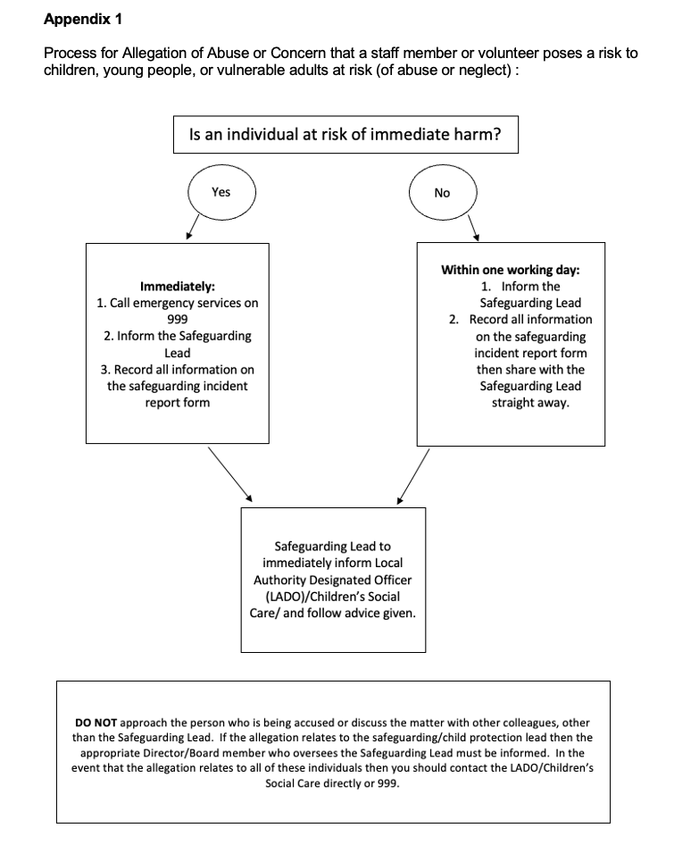 Safeguarding Diagram